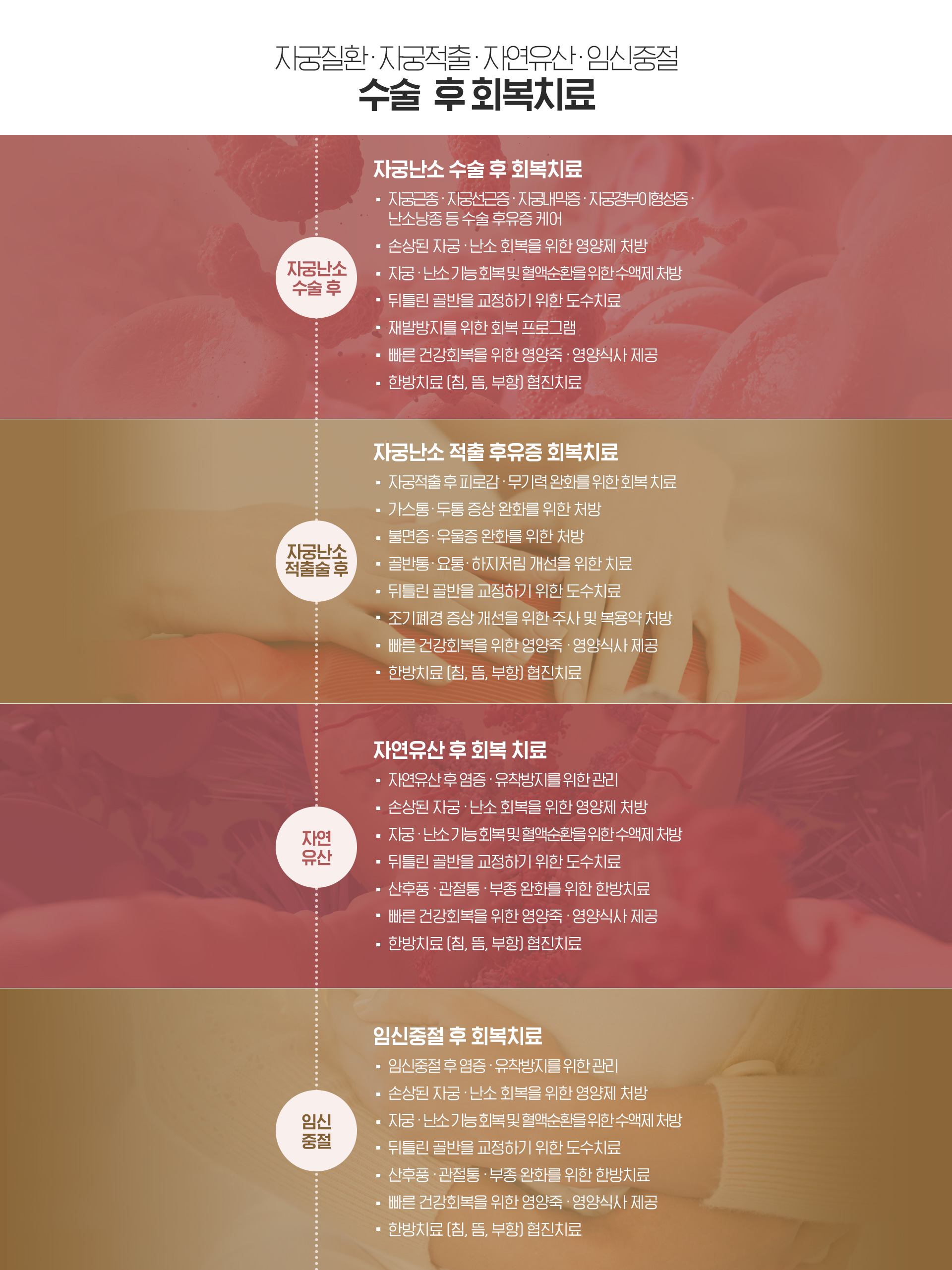 수술후회복치료
